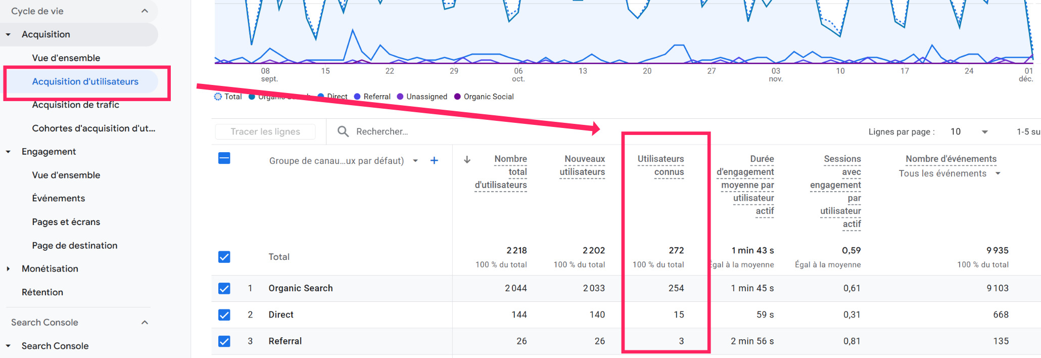 KPI Utilisateurs connus